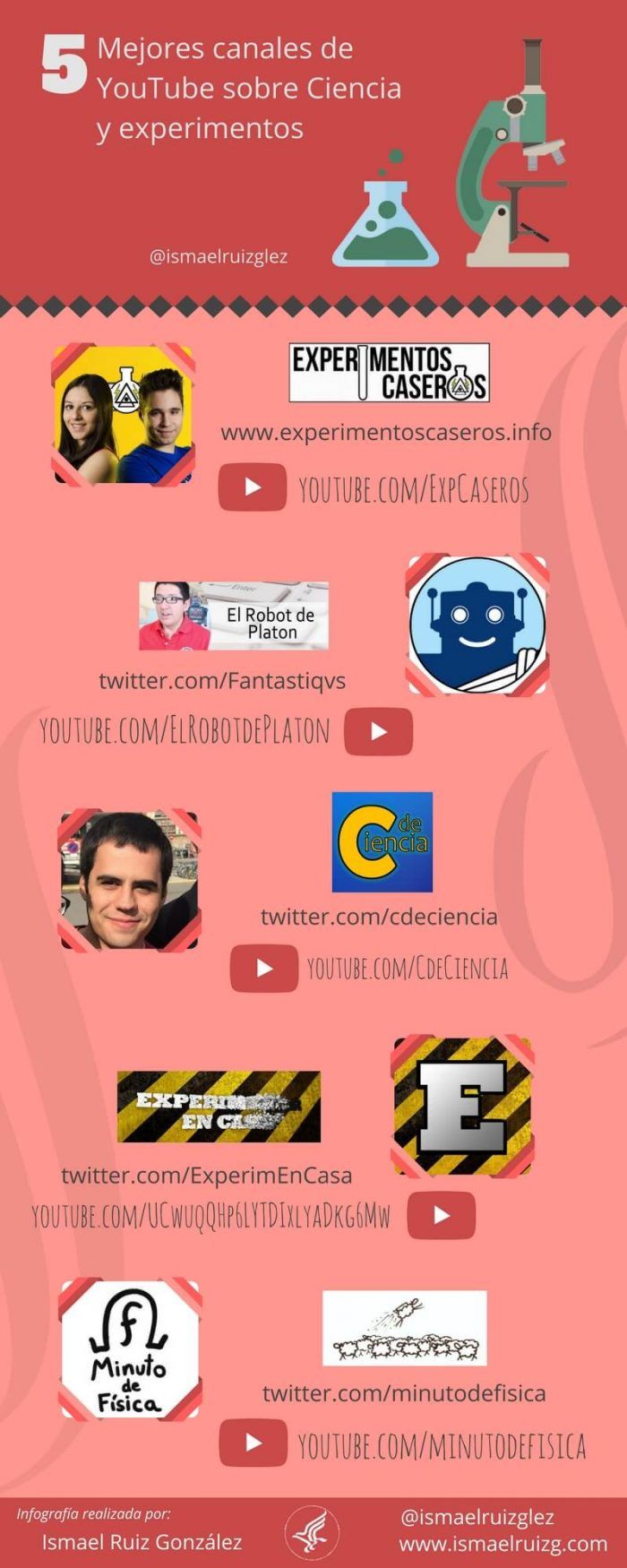 Mejores Canales de YouTube en español (2018) 【TOP YouTubers】 Mejores Canales de YouTube en español (2018) 【TOP YouTubers】